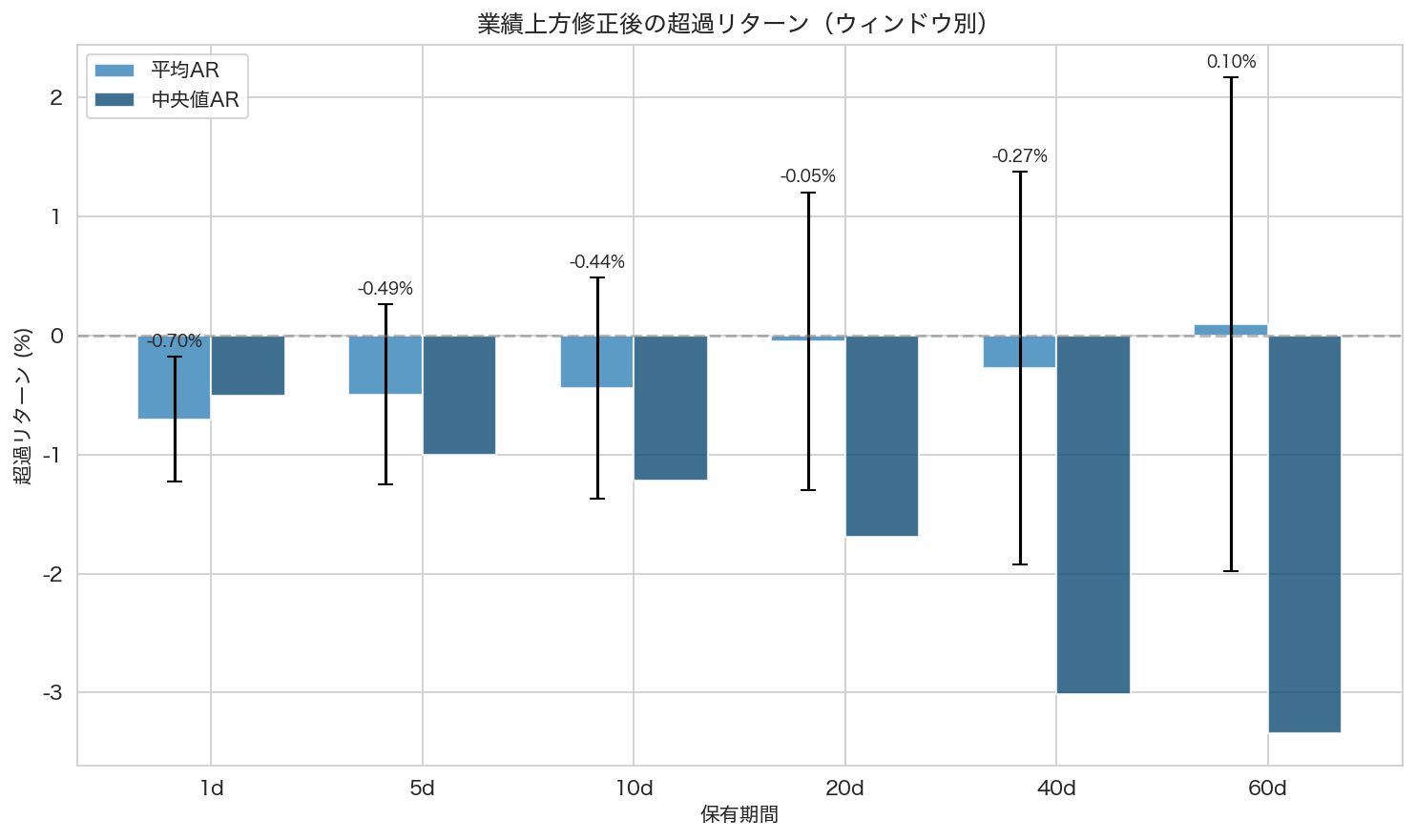 ウィンドウ別超過リターン