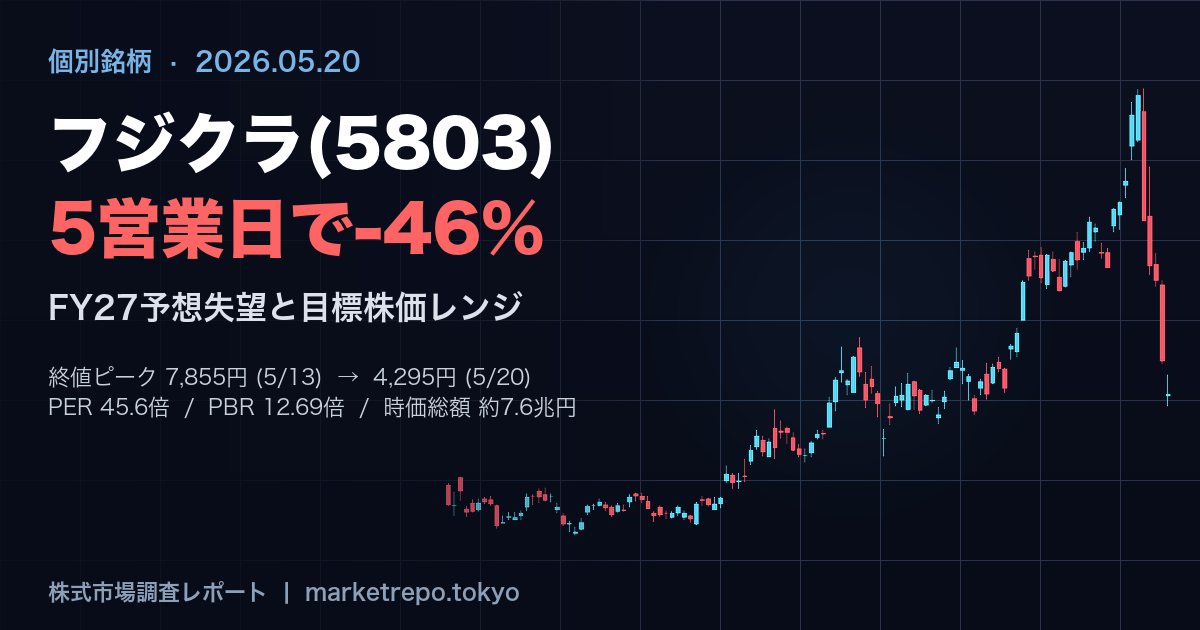 フジクラ(5803) 2026年5月の急落と目標株価レンジ
