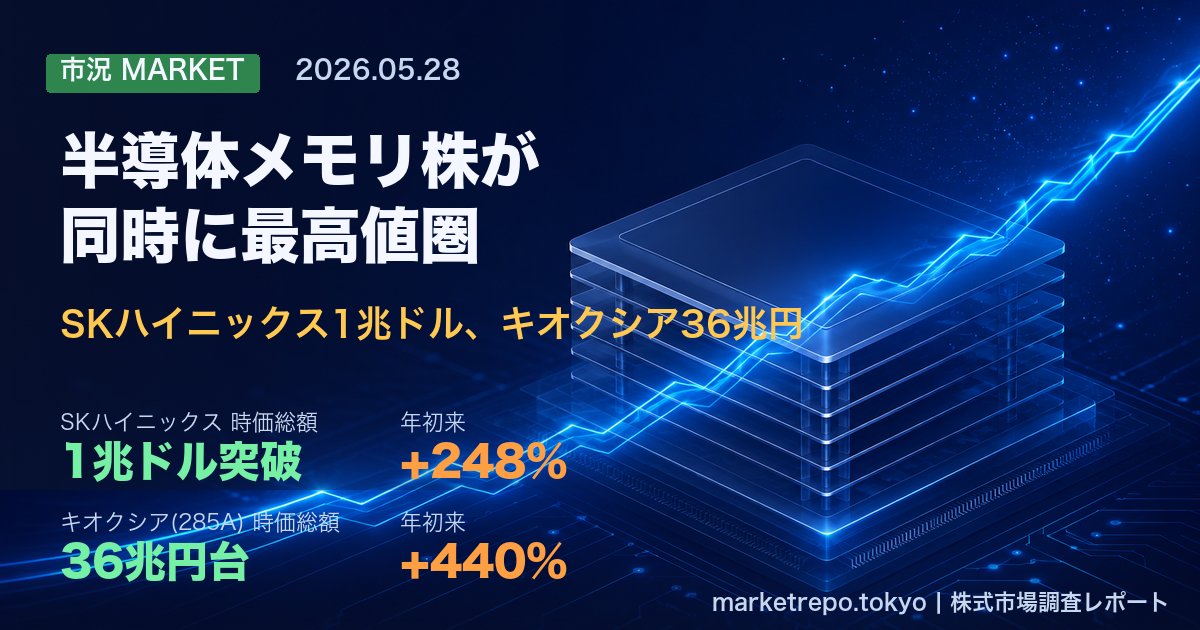 SKハイニックス時価総額1兆ドル、キオクシア36兆円 — 半導体メモリ株が同時に最高値圏