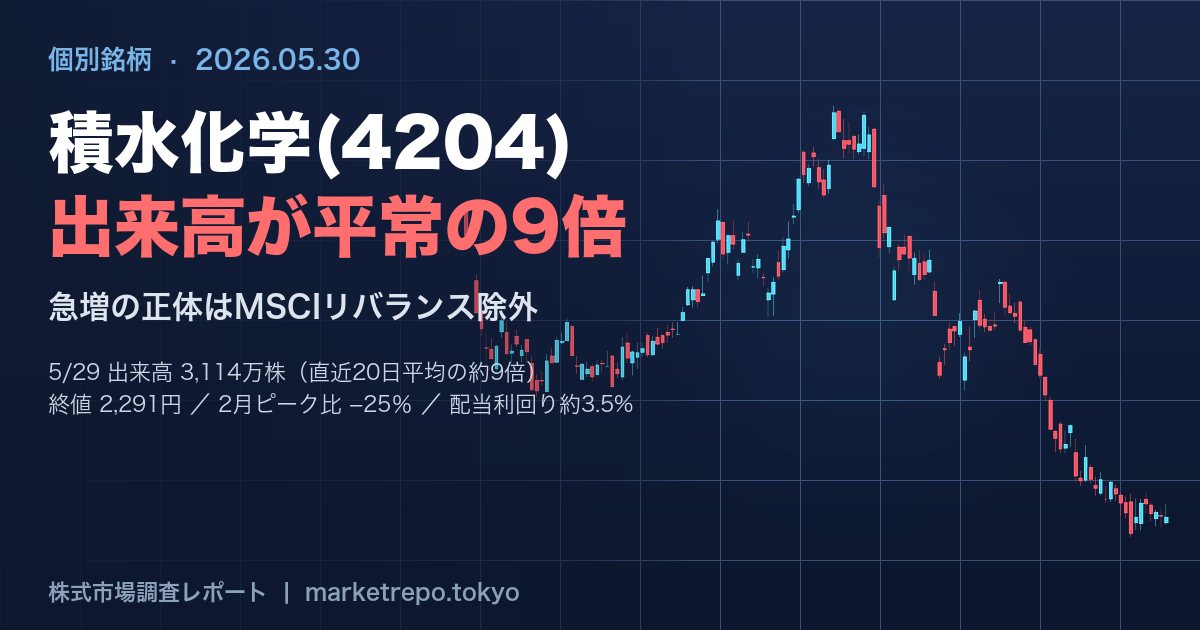 積水化学(4204)の出来高急増の正体をMSCIリバランス除外の観点から検証