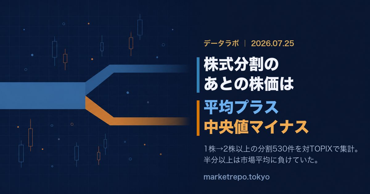 株式分割後の株価の動きをデータで数え直す
