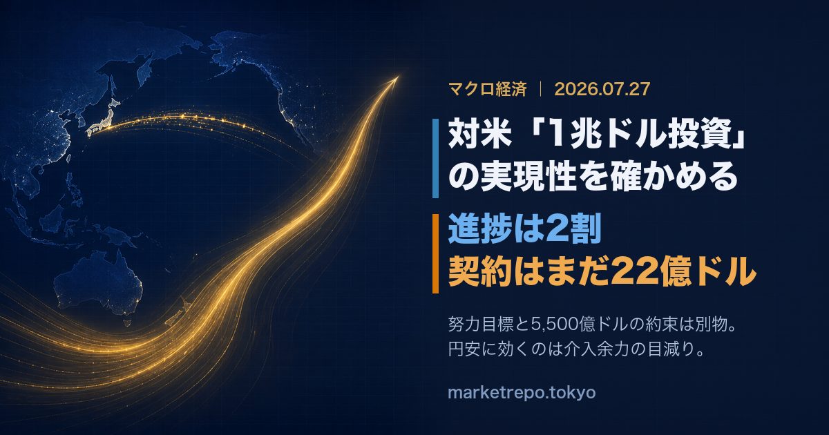 日本の対米1兆ドル投資とドル円相場への影響を示すイメージ