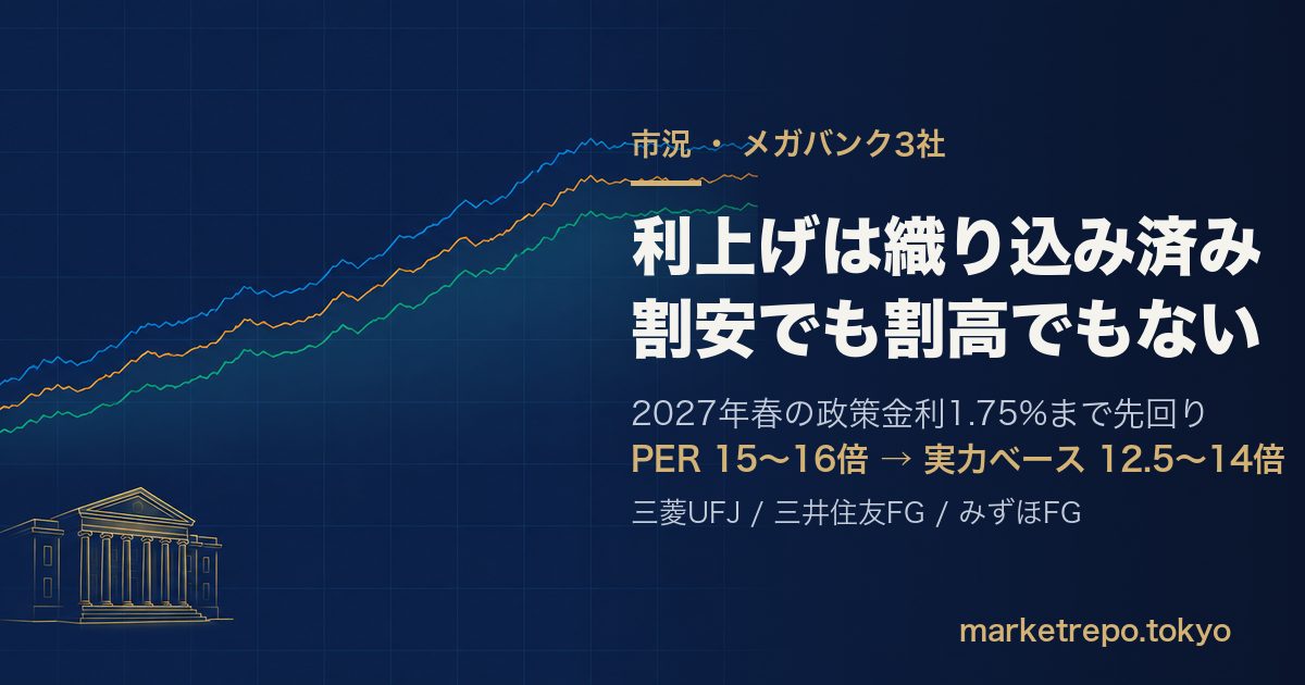 メガバンク3社の金利前提ギャップと天井パターンの点検