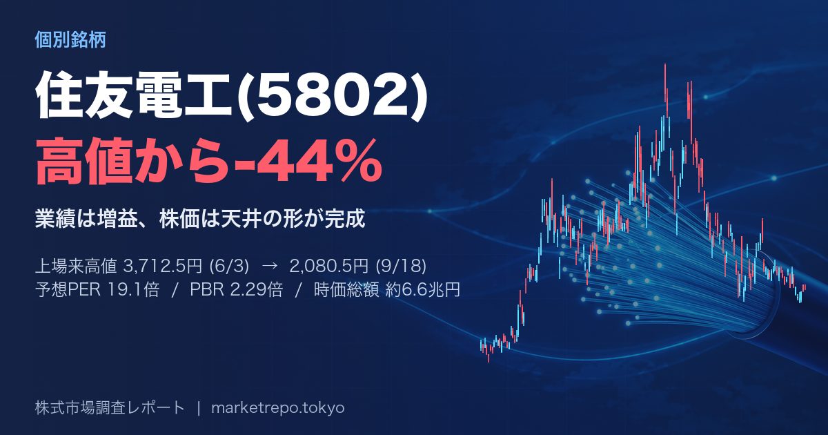 住友電工(5802) 6月の高値から44%下落、業績は増益でもチャートは天井を付けた形