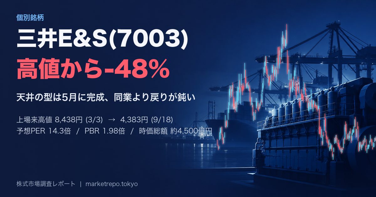 三井E&S(7003) 3月の上場来高値から48%下落、天井の型は5月に完成し同業より戻りが鈍い